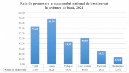 Rezultatele finale la Bacalaureat - publicate. La ce disciplina au fost depuse cele mai multe contestatii Rezultatele finale la Bacalaureat - publicate. La ce disciplina au fost depuse cele mai multe contestatii