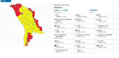 PAS a invins in 26 de raioane. Vezi cum s-a votat in fiecare raion din tara. Vezi HARTA - FOTO PAS a invins in 26 de raioane. Vezi cum s-a votat in fiecare raion din tara. Vezi HARTA - FOTO