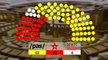 Lista celor 101 deputati, mandatul carora a fost validat de Curtea Constitutionala. Declaratia de avere a acestora Lista celor 101 deputati, mandatul carora a fost validat de Curtea Constitutionala. Declaratia de avere a acestora