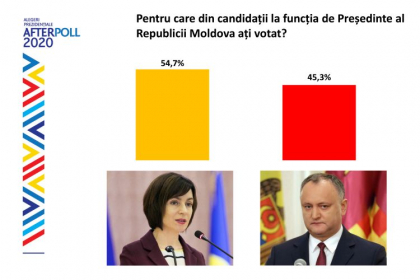 Un an de presedintie al Maiei Sandu Un an de presedintie al Maiei Sandu