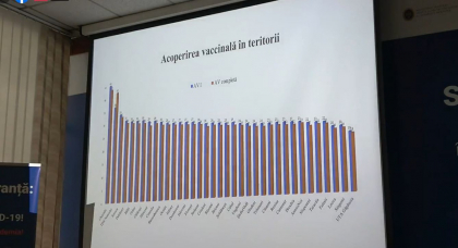 Conferinta de presa organizata de ANSP privind situatia epidemiologica prin COVID-19 si procesul de vaccinare in tara - VIDEO Conferinta de presa organizata de ANSP privind situatia epidemiologica prin COVID-19 si procesul de vaccinare in tara - VIDEO