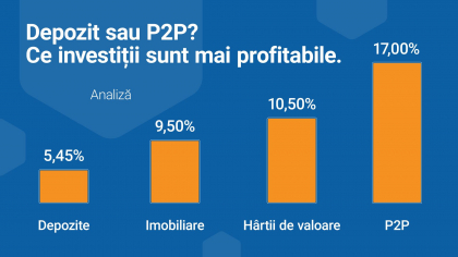 Depozit sau P2P? Ce investitii sunt mai profitabile. Analiza