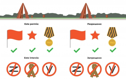 Explicatiile autoritatilor pentru 9 mai. In ce context va fi permisa purtarea panglicii Sfantului Gheorghe - FOTO Explicatiile autoritatilor pentru 9 mai. In ce context va fi permisa purtarea panglicii Sfantului Gheorghe - FOTO