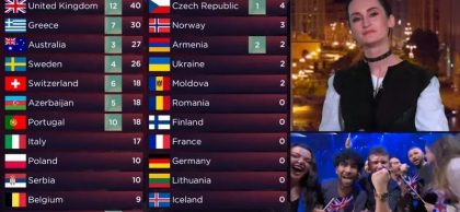 Ministrul ucrainean al Culturii, suparat pe juriul tarii sale de la Eurovision 2022 pentru ca a dat zero puncte Poloniei si Lituaniei