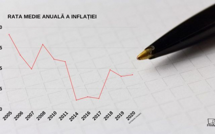 Seful FMI, vorbind despre importanta luptei contra inflatiei: ”Unele suferinte pentru a ajunge la acest succes pot fi pretul necesar de platit” Seful FMI, vorbind despre importanta luptei contra inflatiei: ”Unele suferinte pentru a ajunge la acest succes pot fi pretul necesar de platit”