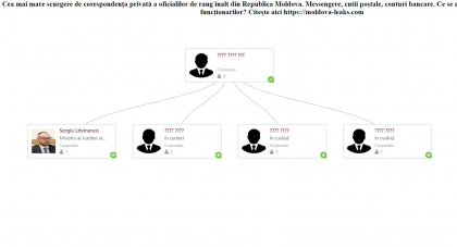 Contul de Telegram al lui Sergiu Litvinenco - spart, iar mai multe conversatii - facute publice: “Esaulenco aparent e al nostru, in ce consta fishka?” - FOTO Contul de Telegram al lui Sergiu Litvinenco - spart, iar mai multe conversatii - facute publice: “Esaulenco aparent e al nostru, in ce consta fishka?” - FOTO