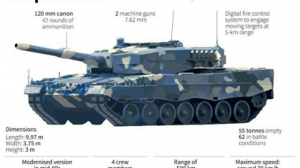 Cat de puternic este tancul Leopard 2, de care se teme si Rusia. Este considerat unul dintre cele mai bune din lume