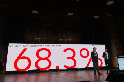 Integrarea Moldovei in UE este un factor esential in consolidarea democratiei, sondaj