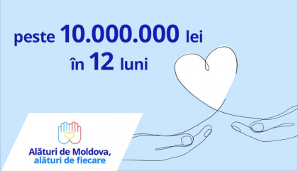 „Alaturi de Moldova, Alaturi de fiecare” – o campanie sociala de peste ZECE MILIOANE DE LEI „Alaturi de Moldova, Alaturi de fiecare” – o campanie sociala de peste ZECE MILIOANE DE LEI