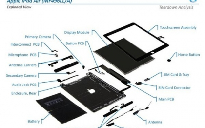 Profitul de 129% pe care il scoate Apple pentru fiecare iPad Air. Cat costa de fapt o tableta