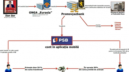 Noi percheziții în dosarul privind finanțarea ilegală a partidelor afiliate fugarului Ilan Șor. Schema, prezentată de poliție - VIDEO Noi percheziții în dosarul privind finanțarea ilegală a partidelor afiliate fugarului Ilan Șor. Schema, prezentată de poliție - VIDEO