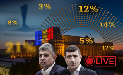 Rezultate exit-poll alegeri parlamentare din România. Trei partide suveraniste intră în Parlament. PSD conduce, dar AUR revendică locul 1. Cifrele nu conțin diaspora