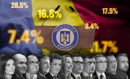 Exit-poll alegeri prezidențiale din România 2025, Simion pe locul 1 și bătălie imposibil de decis acum între Crin Antonescu și Nicușor Dan. Toate cifrele și când vom afla rezultatul Exit-poll alegeri prezidențiale din România 2025, Simion pe locul 1 și bătălie imposibil de decis acum între Crin Antonescu și Nicușor Dan. Toate cifrele și când vom afla rezultatul