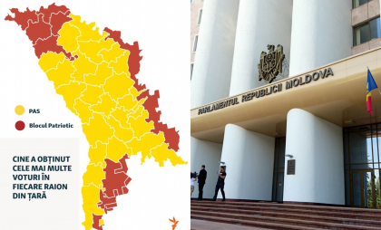 PAS a obținut cele mai multe voturi la secțiile de votare din Moldova. Rezultatele după procesarea a 100% din procesele-verbale
PAS a obținut cele mai multe voturi la secțiile de votare din Moldova. Rezultatele după procesarea a 100% din procesele-verbale