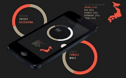 Cum functioneaza Shadow, aplicatia de mobil care te va ajuta sa-ti intelegi visele Cum functioneaza Shadow, aplicatia de mobil care te va ajuta sa-ti intelegi visele