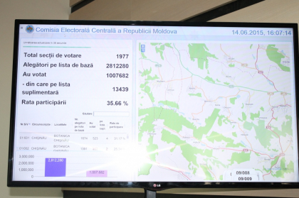 Femeile au fost mai active la scrutinul de astazi. Rata de participare a tinerilor de pana la 21 de ani a fost de doar 3 la suta