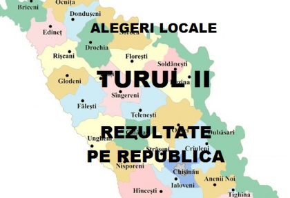 Rezultatele turului II in intreaga republica: Partidul Democrat si Partidul Nostru au cucerit cele mai multe orase. Vezi toate rezultatele din centrele raionale - FOTO Rezultatele turului II in intreaga republica: Partidul Democrat si Partidul Nostru au cucerit cele mai multe orase. Vezi toate rezultatele din centrele raionale - FOTO