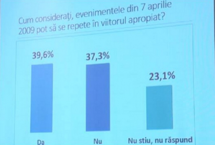 Evenimentele din 7 aprilie 2009 se POT repeta? Ce raspund moldovenii la aceasta intrebare. SONDAJ Evenimentele din 7 aprilie 2009 se POT repeta? Ce raspund moldovenii la aceasta intrebare. SONDAJ