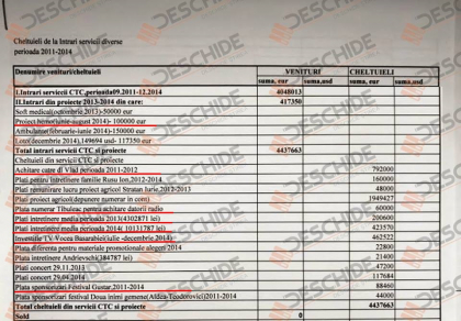 FOTO - Cum gestiona nasul lui Vlad Filat o parte din banii de la BEM