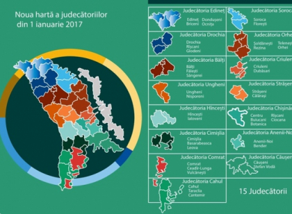 Se investeste in pereti de judecatorii ce urmeaza a fi comasate - Report.md Se investeste in pereti de judecatorii ce urmeaza a fi comasate - Report.md