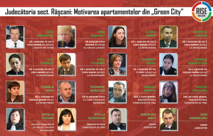 "Cred ca e normal. Am trei copii pe care sa-i cresc si sa le dau ceva in viata". Apartamente cu DISCOUNT pentru copiii judecatorilor - Investigatie Rise Moldova
