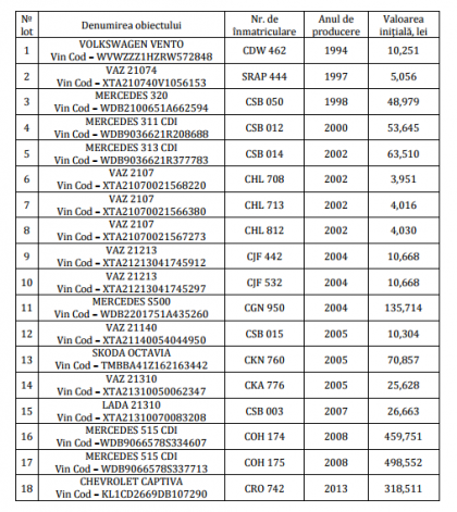 Masini care pornesc de la 4.000 de lei. Aflata in proces de lichidare, BEM si-a scos la licitatie automobilele