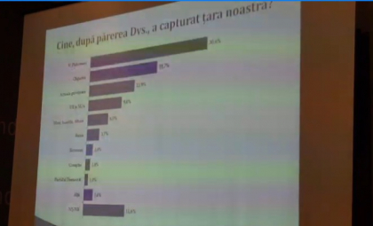 Sondaj. Vlad Plahotniuc a capturat tara. Cine cred moldovenii ca va deveni presedintele Republicii Moldova Sondaj. Vlad Plahotniuc a capturat tara. Cine cred moldovenii ca va deveni presedintele Republicii Moldova