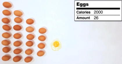 De cate felii de paine, oua sau prajituri e nevoie ca sa ajungi la doza recomandata de 2.000 calorii. Un videoclip face senzatie pe YouTube