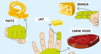 De cata hrana are nevoie, de fapt, organismul tau? Fa-ti testul mainii!