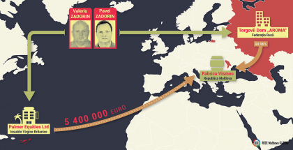 Vinaria Offshore. Doi afaceristi rusi "i-au imprumutat" 5 milioane de euro unei fabrici de vin din Chisinau pe care tot ei o detin - Rise Moldova
