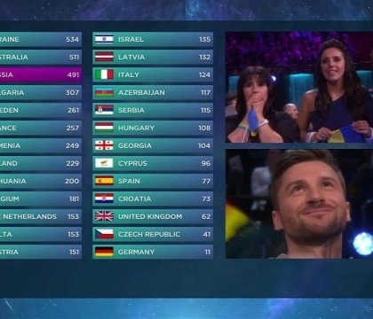 Rusii acuza "conspiratii" si "furt" in urma finalei de la Eurovision 2016. Cum vor sa se "razbune" la anul pe Ucraina Rusii acuza "conspiratii" si "furt" in urma finalei de la Eurovision 2016. Cum vor sa se "razbune" la anul pe Ucraina