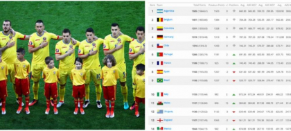 FIFA a publicat noul TOP mondial, dupa EURO si Copa America: Portugalia si Franta nu prind primele 5 locuri