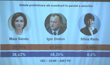 REZULTATELE ALEGERILOR PREZIDENTIALE 2016. Datele CEC vs datele Promo-LEX