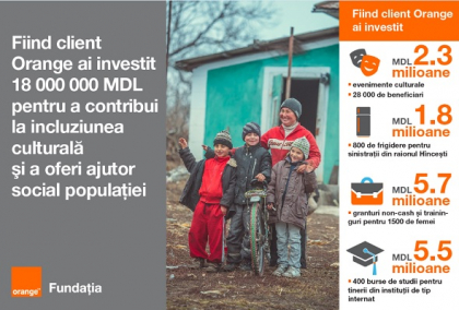 Fiind client Orange, oferi ajutor social populatiei - VIDEO