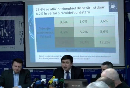 LIVE VIDEO. IDIS "Viitorul" prezinta rezultatele primului sondaj national realizat in 2017: Presiunile sociale