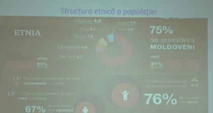 Numarul persoanelor de etnie rusa si ucraineana a scazut, in timp ce numarul romanilor s-a triplat, pe teritoriul RM, in ultimii 10 ani. Date Recensamantului din 2014 Numarul persoanelor de etnie rusa si ucraineana a scazut, in timp ce numarul romanilor s-a triplat, pe teritoriul RM, in ultimii 10 ani. Date Recensamantului din 2014