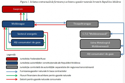 Transnistria - gaura neagra care transforma banii bugetari ai Rusiei in profit pentru niste profitori rusi - Report.md Transnistria - gaura neagra care transforma banii bugetari ai Rusiei in profit pentru niste profitori rusi - Report.md