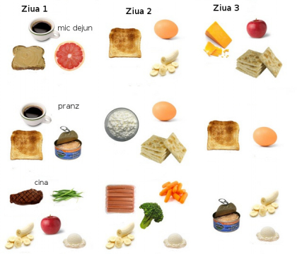 Dieta militara: Cum sa slabesti 5 kilograme in 3 zile Dieta militara: Cum sa slabesti 5 kilograme in 3 zile