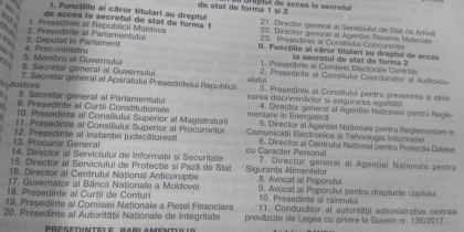 Lista persoanelor cu functii publice care vor avea acces la secretul de stat - ZdG.md