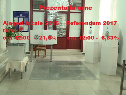 Rata de participare la referendumul de demitere a primarului general, la ora 12:00, e de trei ori mai mica decat rata de participare la scrutinul II al alegerilor locale din 2015