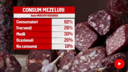 Ce contine de fapt parizerul de pasare. Inspectorul PRO a analizat mezelurile din magazinele din Romania Ce contine de fapt parizerul de pasare. Inspectorul PRO a analizat mezelurile din magazinele din Romania