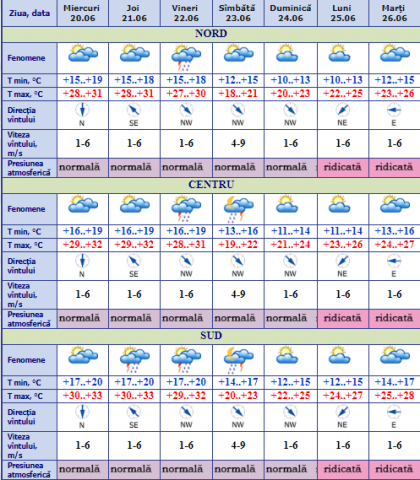 Prognoza meteo pentru astazi. Vezi cat de cald va fi - FOTO