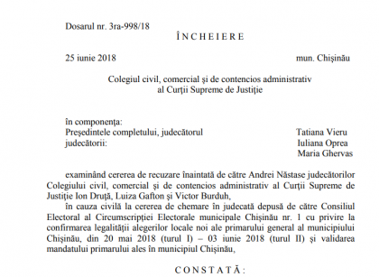 Capitala ramane fara primar, dupa ce Curtea Suprema de Justitie nu a validat alegerile de la Chisinau. Vezi ce scrie in decizia CSJ / DOC Capitala ramane fara primar, dupa ce Curtea Suprema de Justitie nu a validat alegerile de la Chisinau. Vezi ce scrie in decizia CSJ / DOC