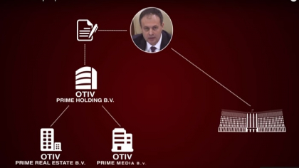 Andrian Candu - afacerist prin procura. Investigatie Rise Moldova - VIDEO Andrian Candu - afacerist prin procura. Investigatie Rise Moldova - VIDEO
