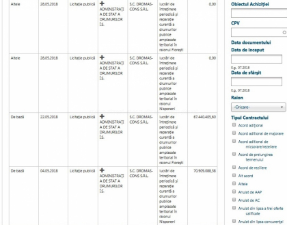 Dromas-Cons despre drumul de la Varvareuca: Nu va faceti griji! Vom face drumul din contul companiei - mold-street.com Dromas-Cons despre drumul de la Varvareuca: Nu va faceti griji! Vom face drumul din contul companiei - mold-street.com
