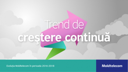 Prin performantele excelente demonstrate, Moldtelecom isi reconfirma pozitia de lider pe piata de telecomunicatii din Moldova Prin performantele excelente demonstrate, Moldtelecom isi reconfirma pozitia de lider pe piata de telecomunicatii din Moldova