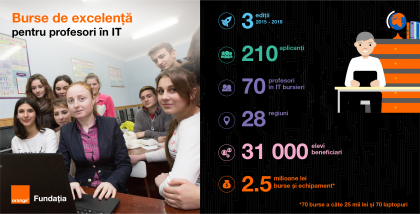 Fundatia Orange Moldova lanseaza a IV-a editie a proiectului Burse de Excelenta pentru profesori in IT Fundatia Orange Moldova lanseaza a IV-a editie a proiectului Burse de Excelenta pentru profesori in IT