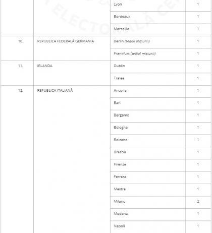 Lista sectiilor de votare pentru cele 3 circumscriptii uninominale de peste hotare. Unde vor putea merge la vot moldovenii din diaspora \\DOC Lista sectiilor de votare pentru cele 3 circumscriptii uninominale de peste hotare. Unde vor putea merge la vot moldovenii din diaspora \\DOC