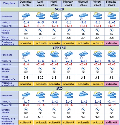 Ninsori slabe si lapovita in toate regiunile tarii, iar minimele vor cobori pana la -9 grade. Ce temperaturi ne asteapta astazi. Prognoza meteo - FOTO