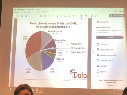 Partidele care ar ajunge in legislativ daca duminica viitoare ar avea loc alegeri parlamentare. Top trei politicieni care se bucura de cea mai mare incredere. Sondaj iData Partidele care ar ajunge in legislativ daca duminica viitoare ar avea loc alegeri parlamentare. Top trei politicieni care se bucura de cea mai mare incredere. Sondaj iData